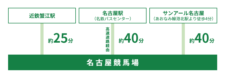 運行系統図