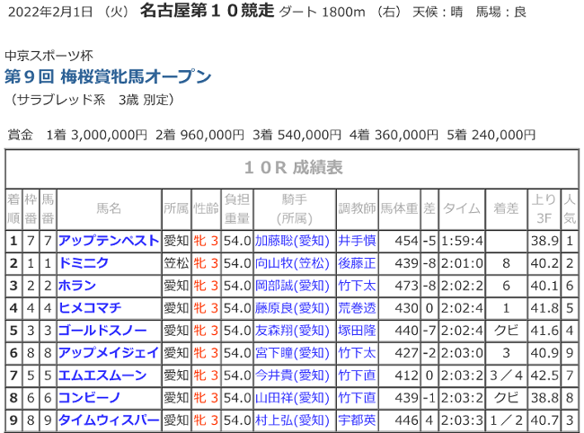 R04.02.01_梅見月杯競走.png