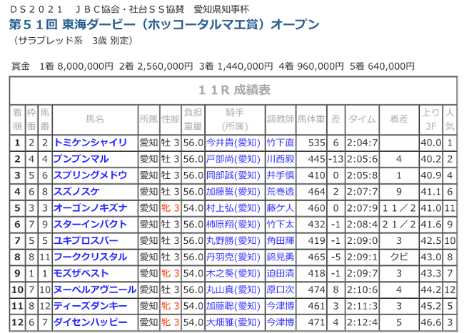 R03.06.15_11R結果.png