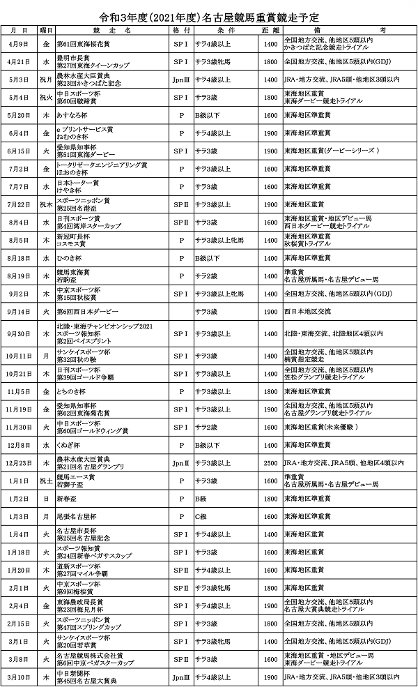 令和３年度重賞競走一覧(HP)1.png