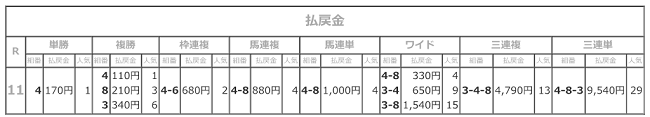 R03.08.04_11R湾岸スターカップ払戻.png