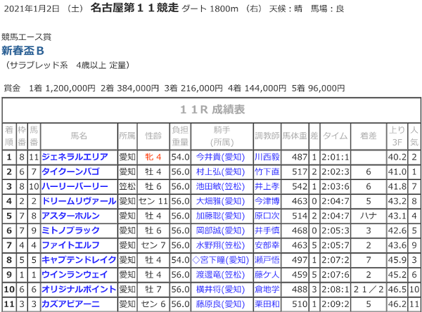 R03.01.02新春盃競争.png