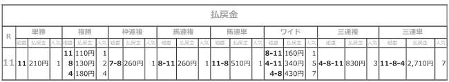 R03.12.23名古屋GP払戻.png