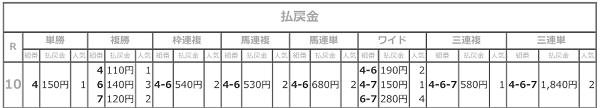 R02.12.10愛知県畜産特別払戻結果.png