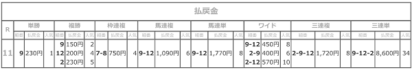 R03.04.21東海クイーンカップ払戻.png