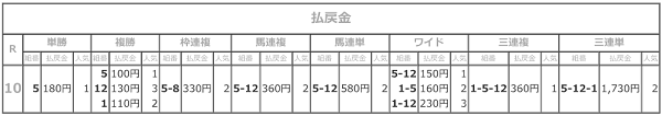 R03.02.24スプリングカップ払戻.png