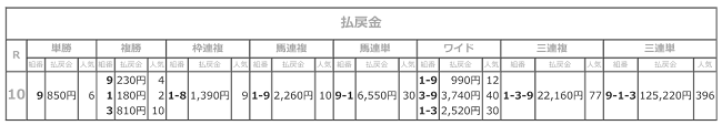 R03.11.18_2021YJSTR名古屋２払戻.png