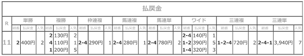 R02.11.13東海菊花賞払戻.png