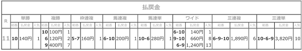 R02.12.10名古屋グランプリ払戻結果.png