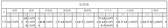 R04.01.18_新春ペガサスカップ払戻.png