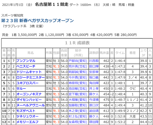 R03.01.01競走結果.png