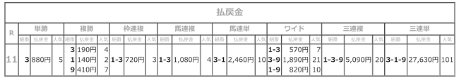 R03.07.02ほおのき杯払戻結果.png