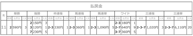 R03.11.05とちのき杯払戻.png