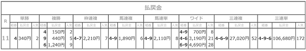 R02.10.29ゴールド争覇_払戻結果.png