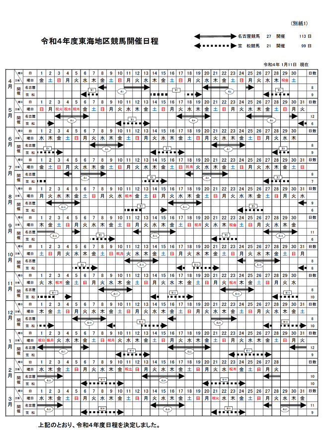 令和４年度東海地区競馬開催日程（発表用）.png