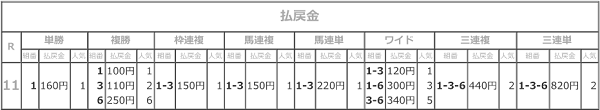 R02.10.27ゴールドウイング賞_払戻結果.png