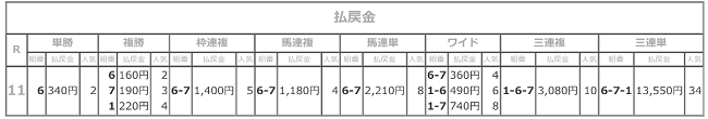 R03.06.04_11Rねむのき杯_払戻.png