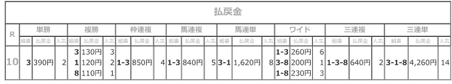 R04.01.03_尾張名古屋杯払戻.png