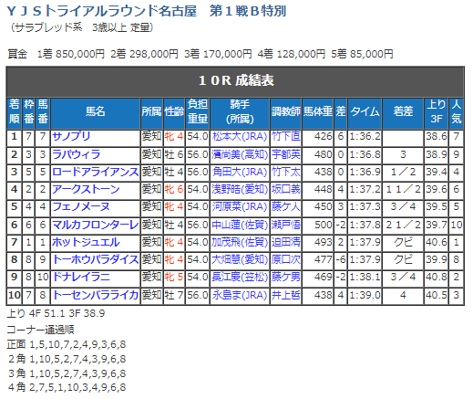 YJS 第1戦成績表.png