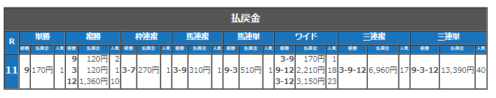 ネクストスター名古屋払い戻し金.png