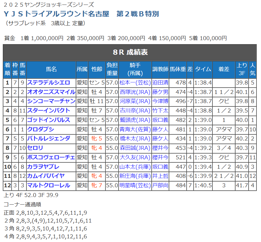 第2戦競走成績.png