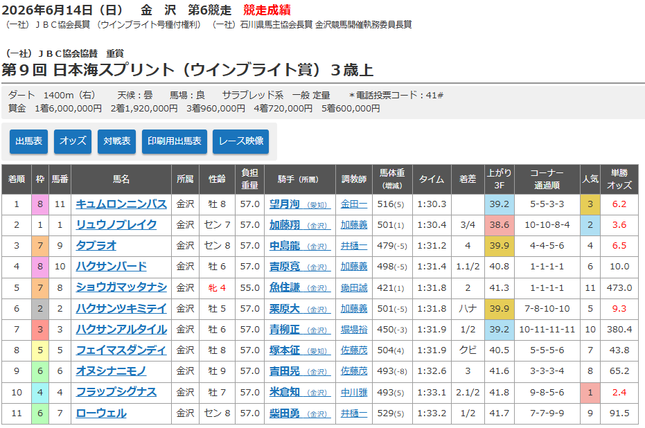 着順.png