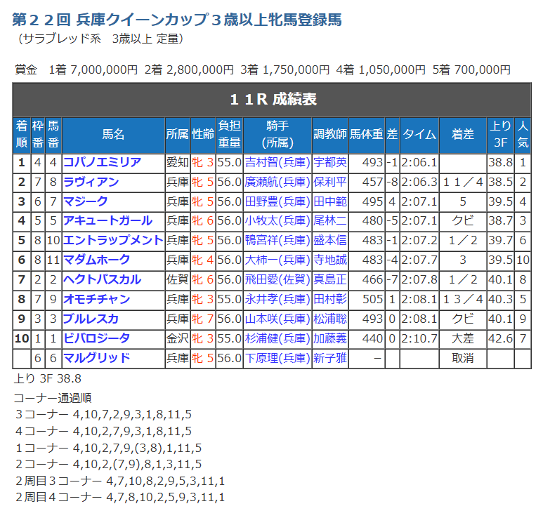 競走成績.png