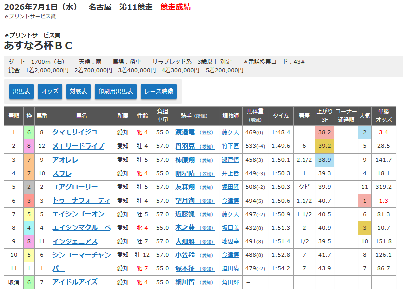 競走成績.png