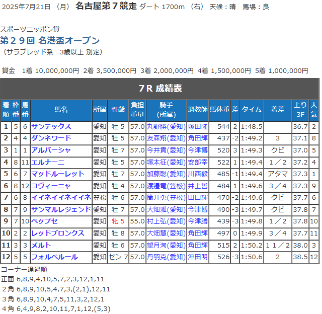 競走成績.png