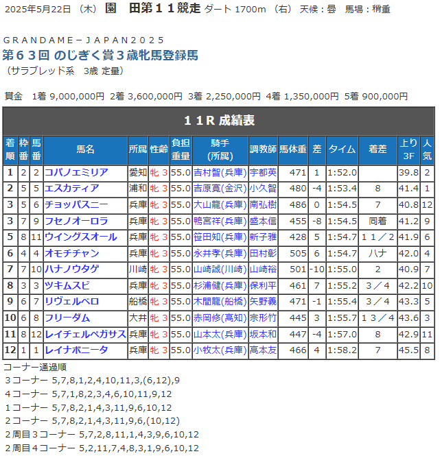 競走成績.png