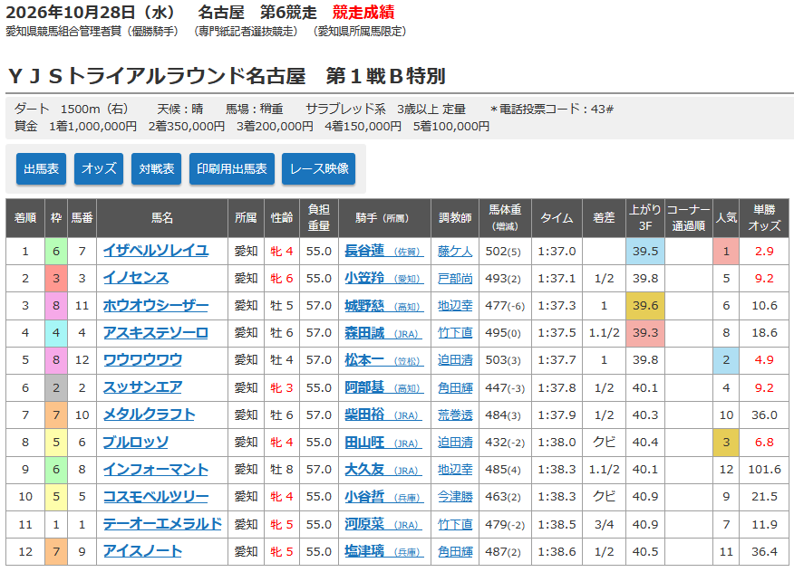 第1戦成績.png