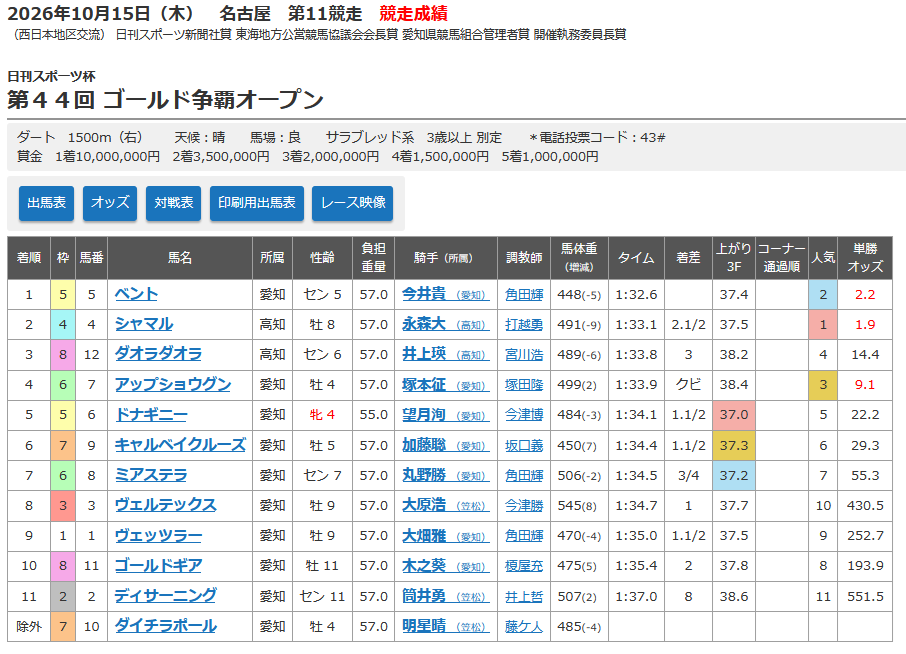 競走成績.png