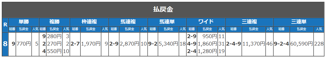 第2戦払戻金.png