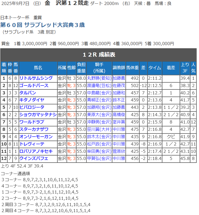 競走成績.png