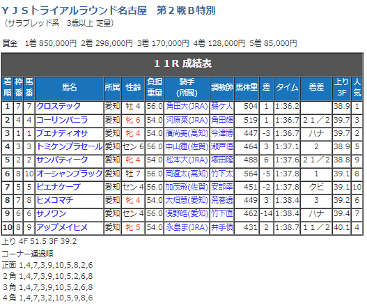 YJS 第2戦成績表.png