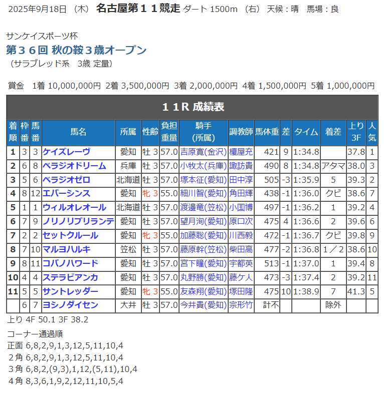 競走成績.png