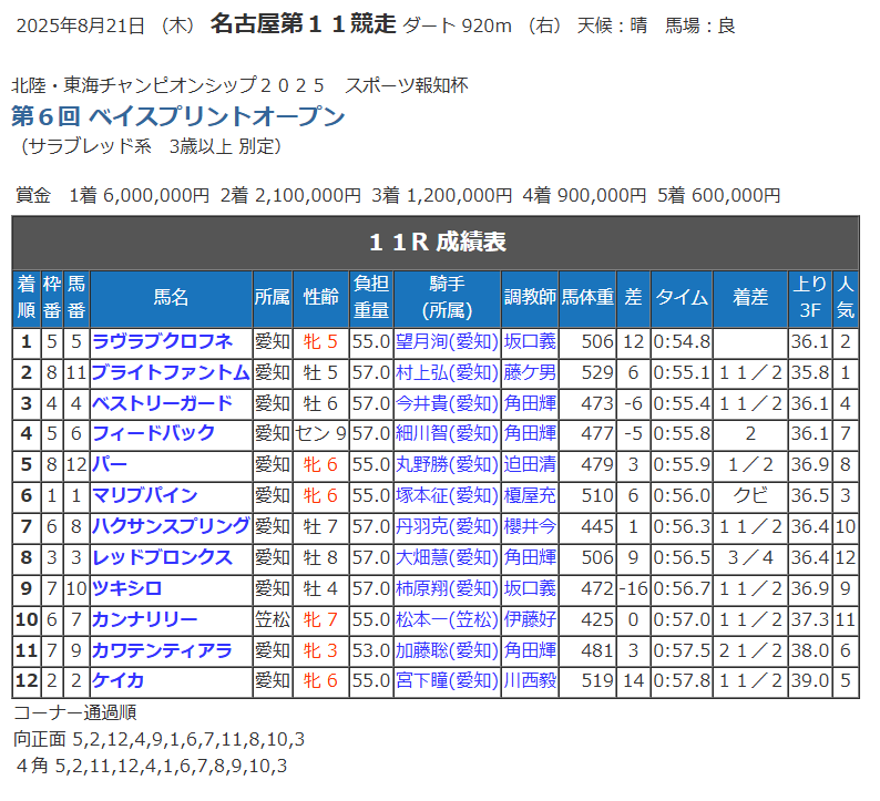 競走成績.png