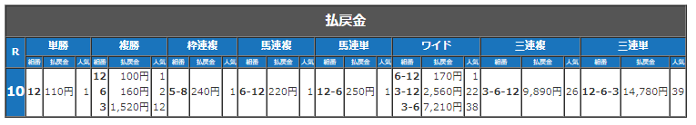 尾張名古屋盃払い戻し金.png