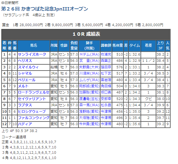 かきつばた成績表.png
