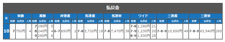 第3戦払戻金.png