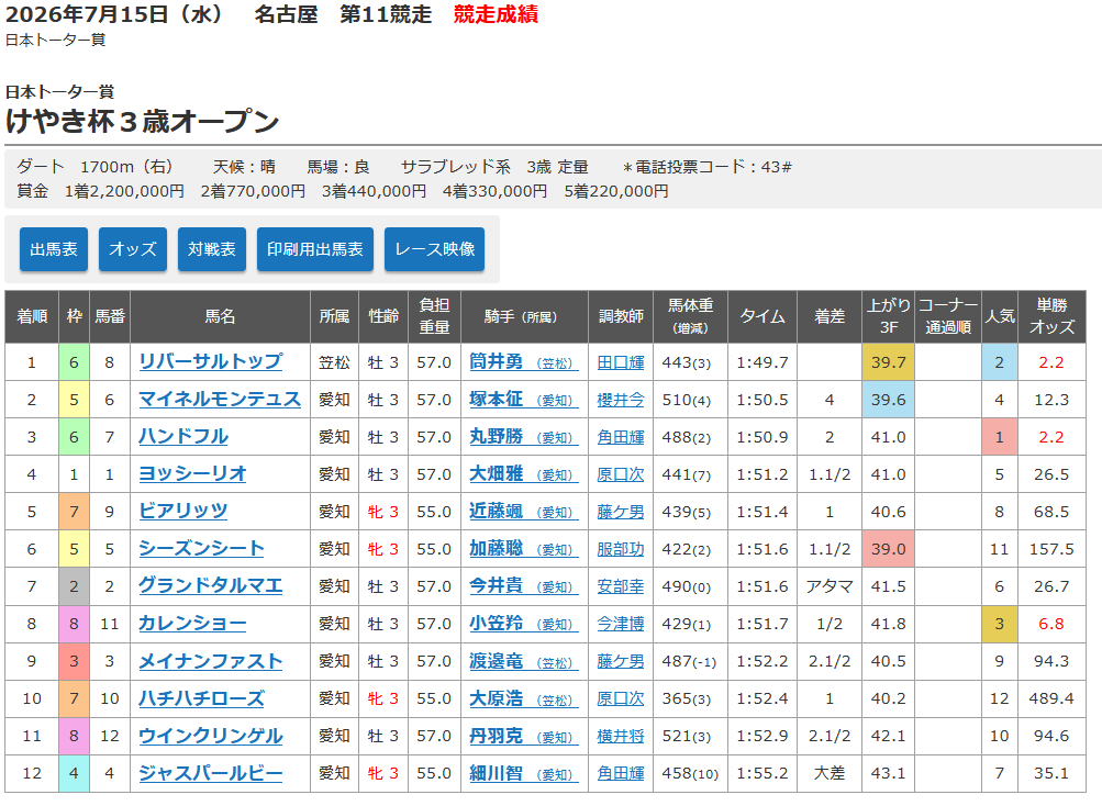 競走成績.png