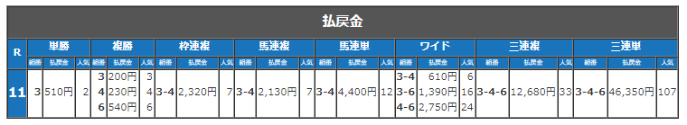 若草賞払い戻し金.png