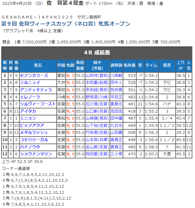着順.png