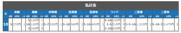 新春盃払い戻し金.png