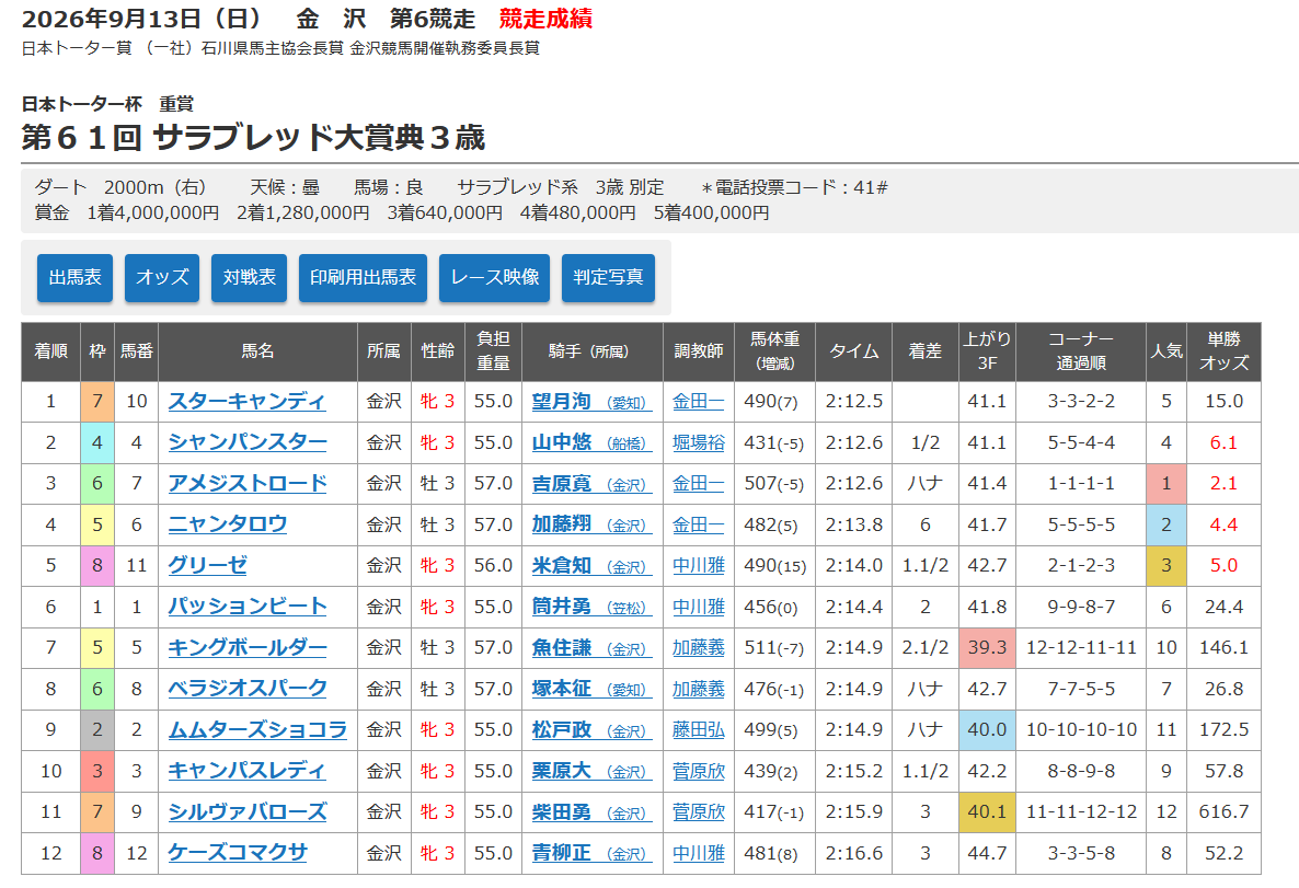 競走成績.png