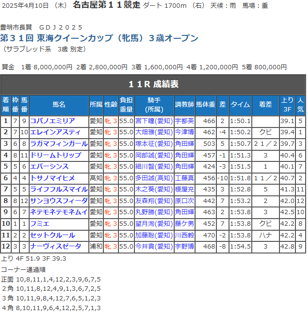 着順.png
