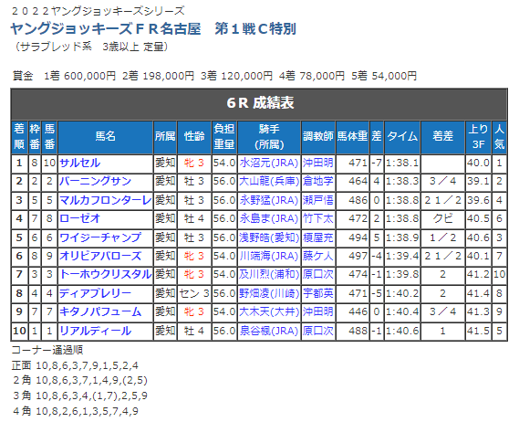第１戦成績表.png