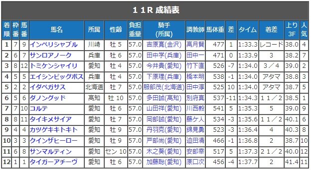 桜花賞成績.jpg