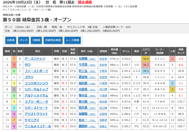 競走成績.png