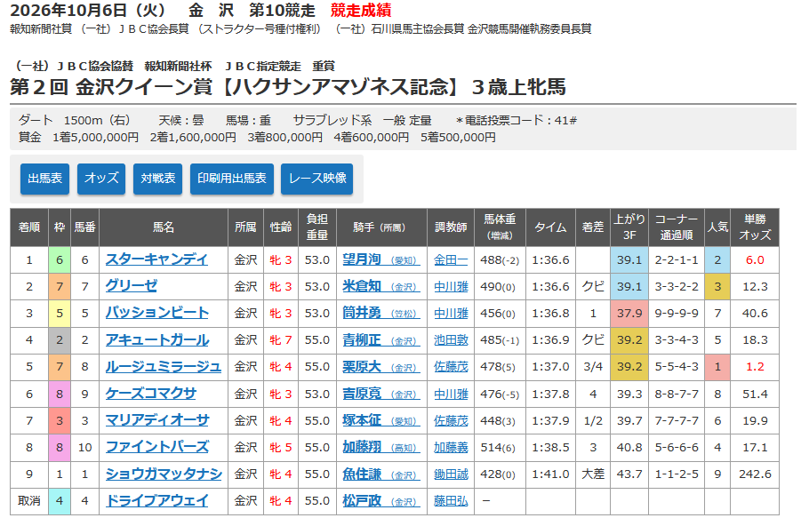 競走成績.png